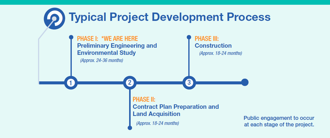 National Industrial #Corridor Development #Programme #nationalindustrial  #corridordevelopment